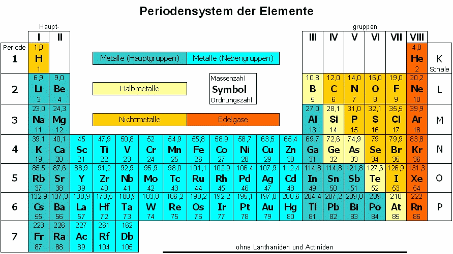  Periodensystem 